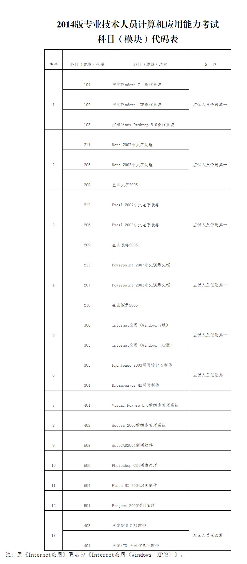 模块代码表.png